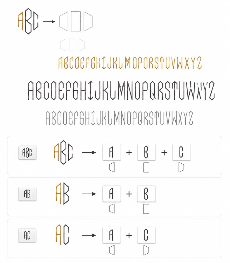 Alphabet complet de la typographie ABC